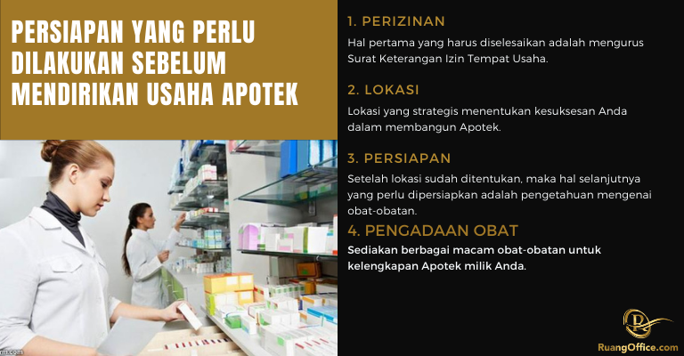 Persiapan Yang Perlu Dilakukan Sebelum Mendirikan Usaha Apotek